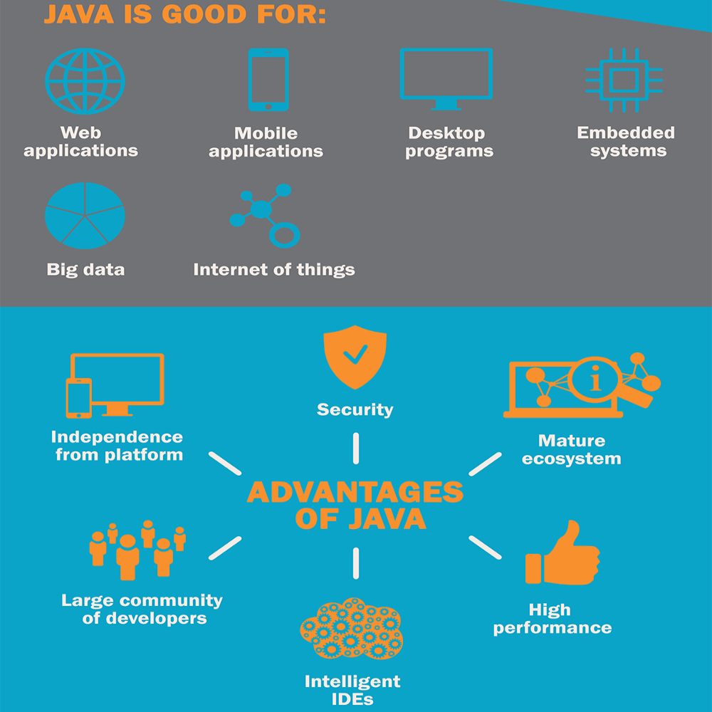 BHS Computer Science